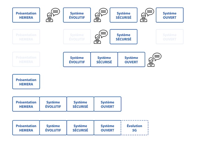 schema_acome_hemera.jpg